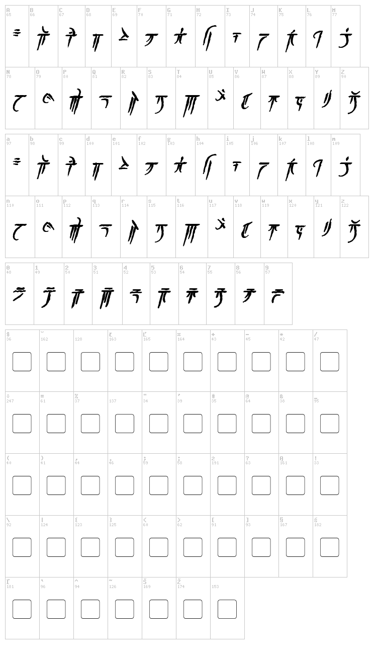 Iokharic font map